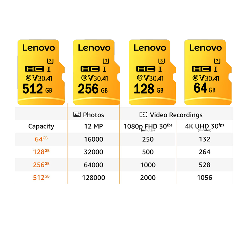 High Speed Micro SD Card 128GB - Drone Strobe Light ulasan dan harga